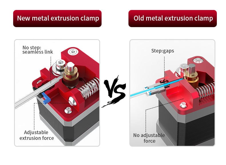 Official Creality All Metal Extruder Mechanism