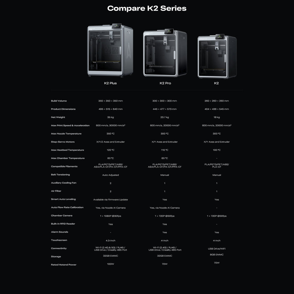 K2 Series highlights image