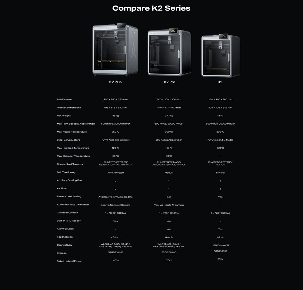 K2 Series highlights image