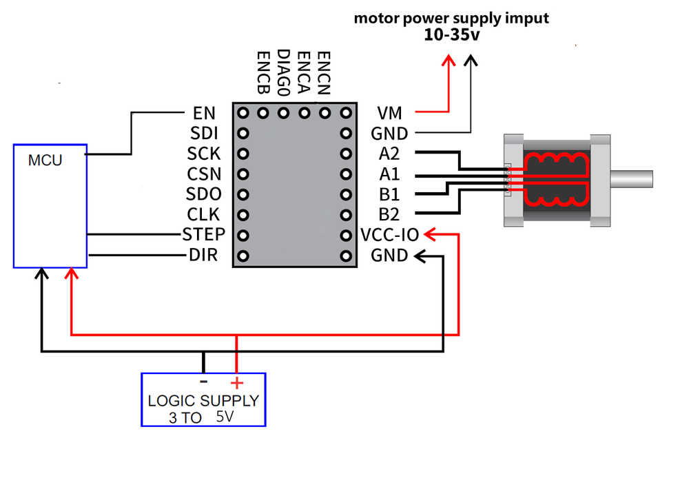 Fysetc TMC5160 V1.2 Stepper Driver