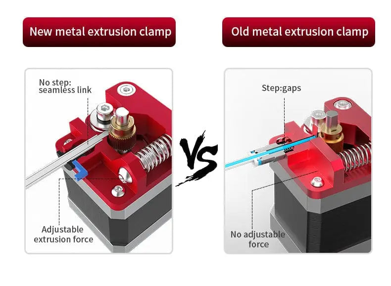 Creality Compatible All Metal Extruder Mechanism