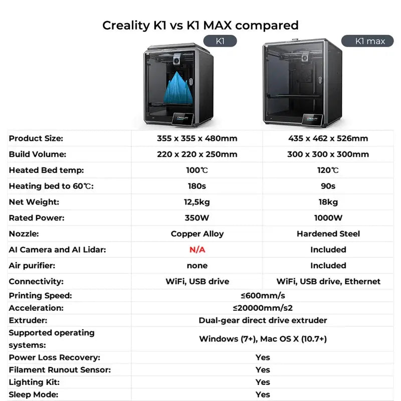 Creality K1C (220x220x250mm)