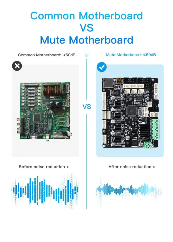 Official Creality Silent Board v2.2.1 For CR-10 S4 S5/CR-X/Ender 5 Plus