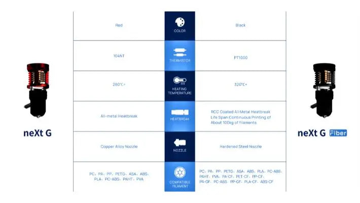Phaetus® neXt G Hotend Fiber
