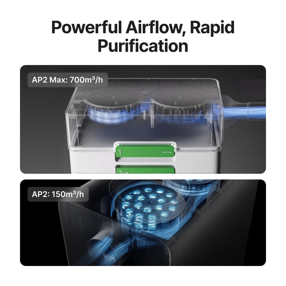 SafetyPro AP2 and AP2 Max product photo