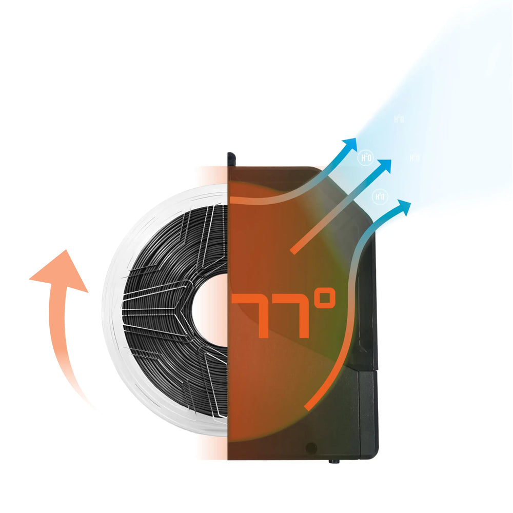 R3D D1 Filament Dryer R3D