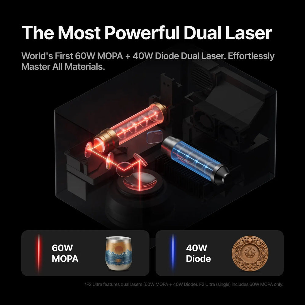 xTool F2 Ultra 60W MOPA & 40W Diode Dual Laser Engraver 3D Printing Canada