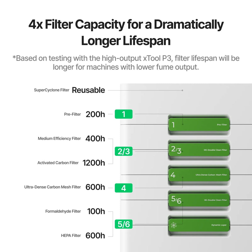 SafetyPro AP2 and AP2 Max filter details