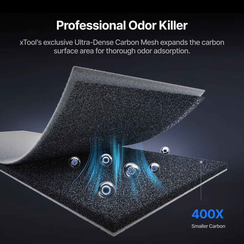 SafetyPro AP2 and AP2 Max filtration layers