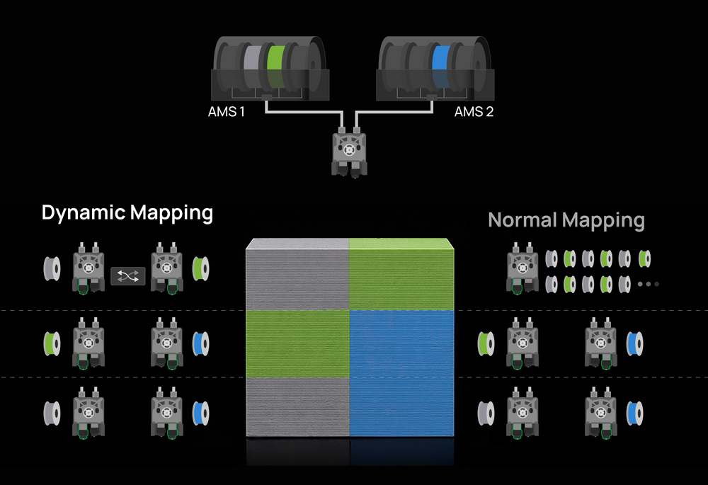 vision encoder