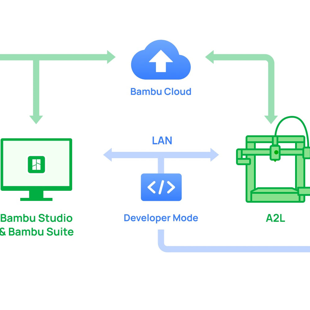 Bambu Lab A2L 3D Printer Bambu Lab