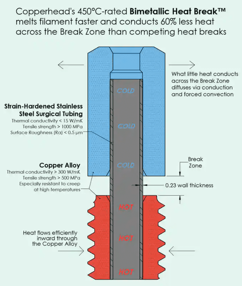 Rotura térmica oficial de Slice Engineering Copperhead™ MK10 